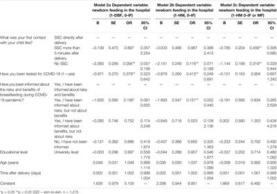 Feeding Strategies in Newborns and Infants During the COVID-19 Pandemic—Polish Cross-Sectional Study